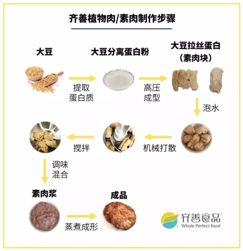 完美鱼丸的制作秘诀：详细配方比例与步骤