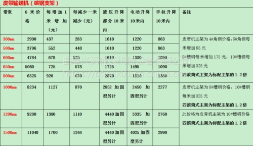 丸子机器设备价格及购买指南